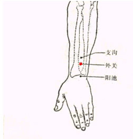 外關(guān)穴→治頭痛、頰痛