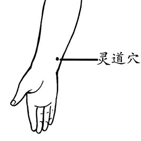 靈道穴→治心痛、失眠