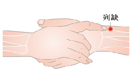 列缺穴→治頭痛、項(xiàng)強(qiáng)