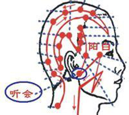 聽會穴→緩解耳部不適