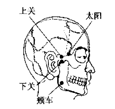 上關(guān)穴→防治視力減退