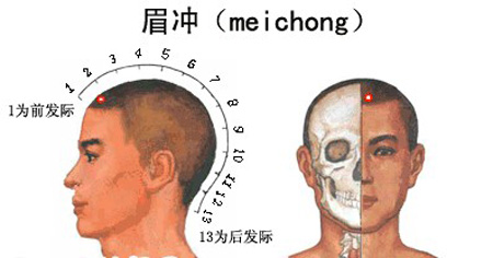 眉沖穴→治頭痛、眩暈