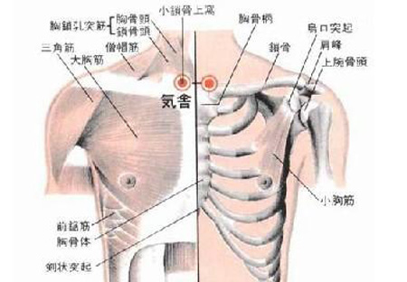 氣舍穴→活血化瘀