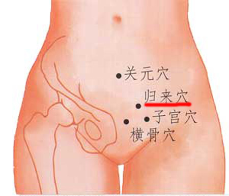 歸來穴→活血化瘀