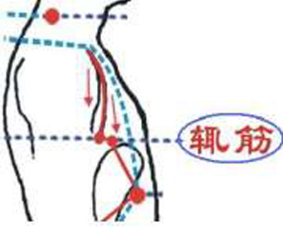 輒筋穴→治胸脅痛、嘔吐