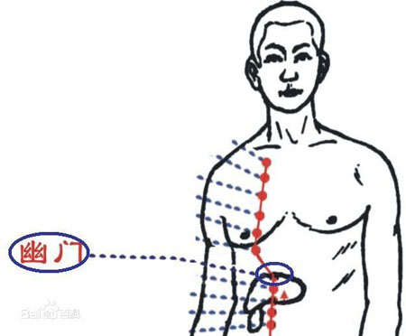 幽門(mén)穴→治腹痛、嘔吐