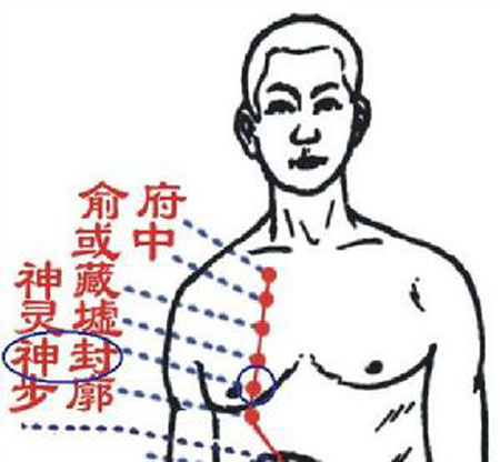 神封穴→治咳嗽、氣喘