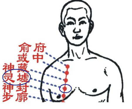 靈墟穴→治咳嗽、氣喘