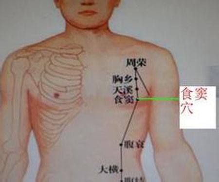 食竇穴→治反胃、腹脹