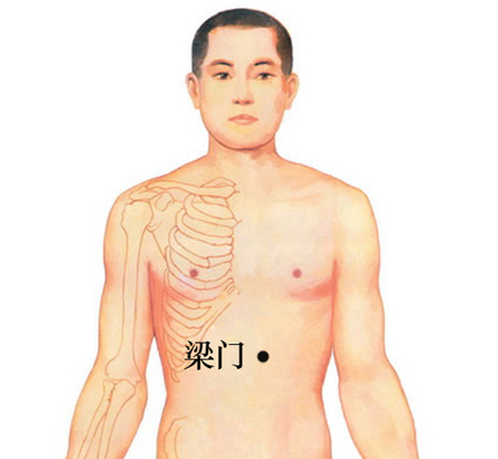 梁門穴→治胃痛、嘔吐