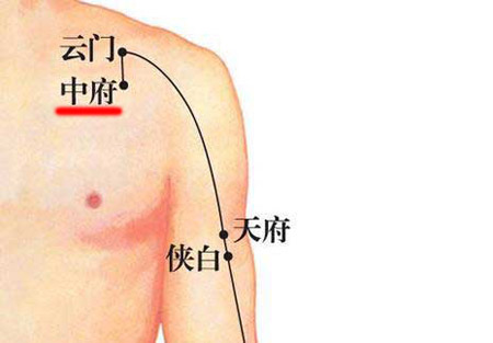 中府穴→治胸痛、肺脹滿