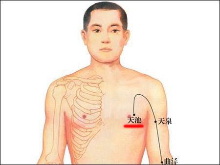 天池穴→治胸悶、心煩