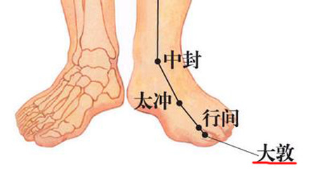 大敦穴→治疝氣、陰中痛