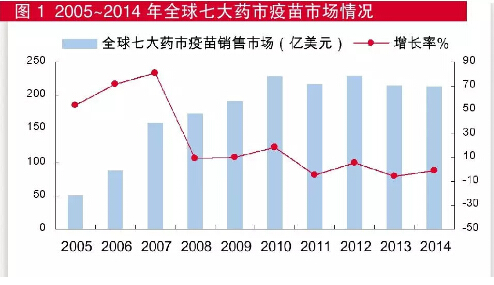 疫苗更新?lián)Q代提速 哪些產(chǎn)品迎機(jī)遇？