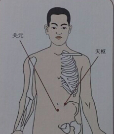 針灸治療便秘哪個(gè)穴位？便秘的針灸療法