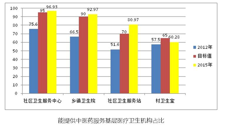 提升工程十三五計(jì)劃再“升級”