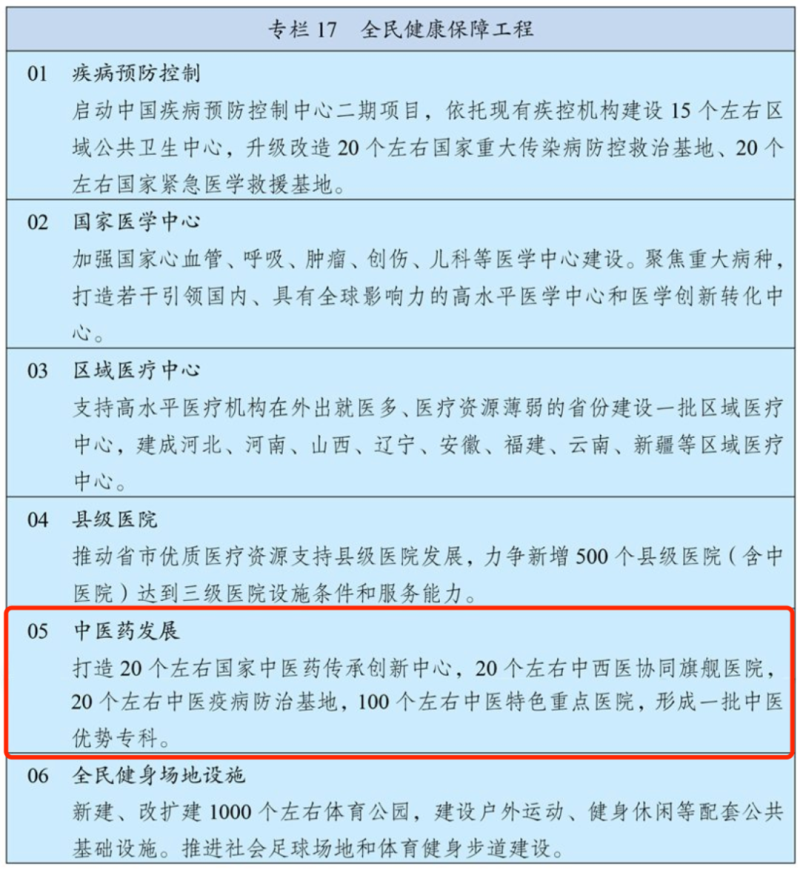 “十四五”規(guī)劃綱要定了！推動(dòng)中醫(yī)藥傳承創(chuàng)新要這么干