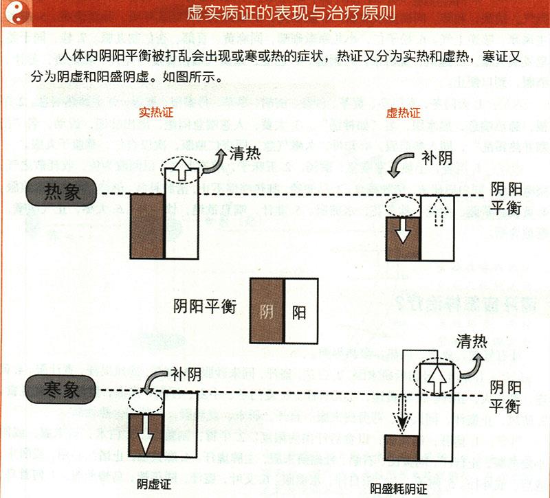 虛損應(yīng)怎樣治療？