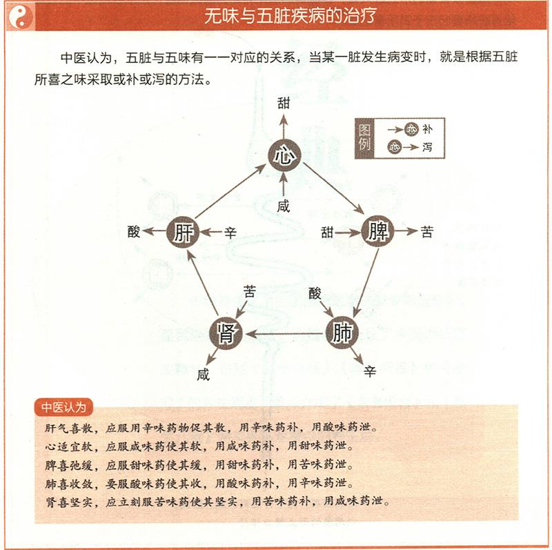 怎樣根據(jù)五臟與四時、五味、五行的對應(yīng)關(guān)系來治療疾?。? /></a></div>
        </li>
        <li style=