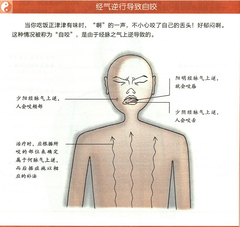 病邪侵入孔竅會(huì)造成哪些疾病？