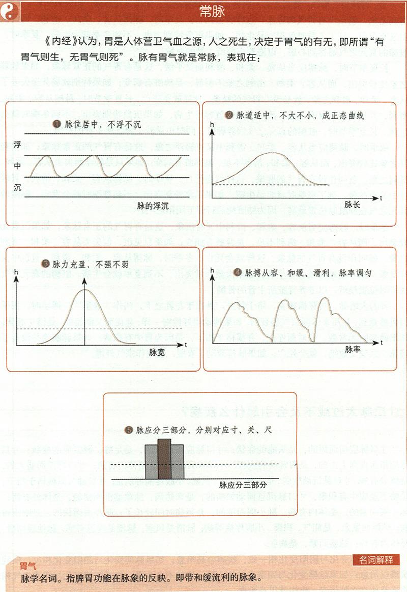 如何通過(guò)四季脈象來(lái)診病？