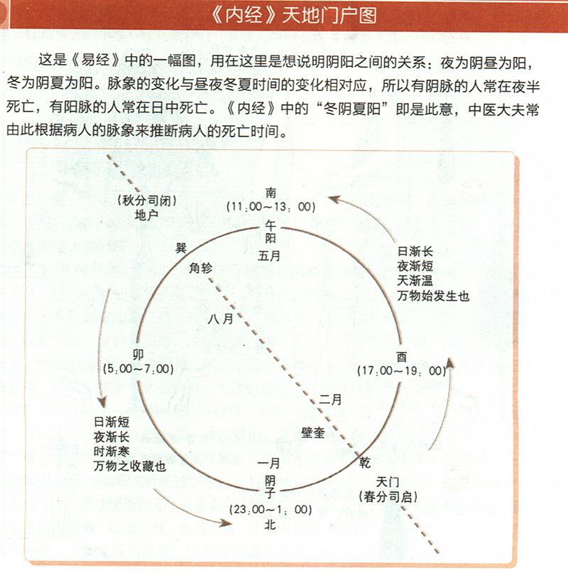 冬陰夏陽從脈象上怎樣區(qū)分？